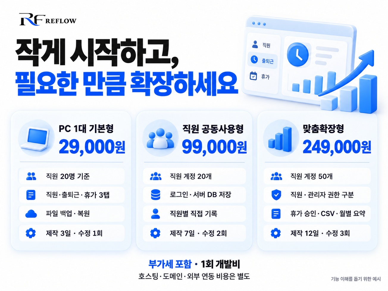 근태관리 프로그램 상세 설명 4