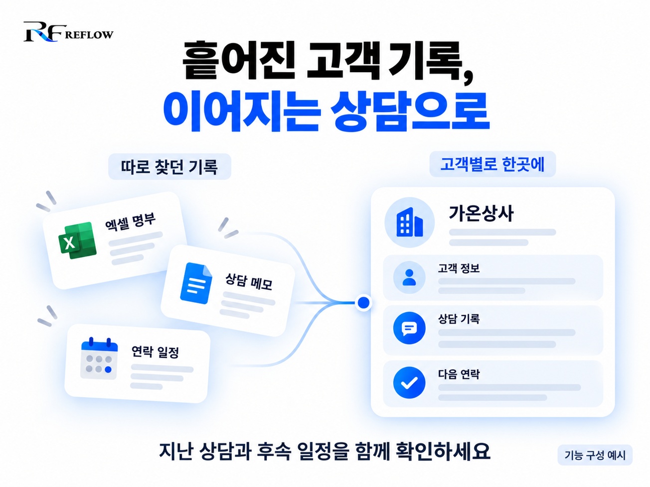 고객관리 CRM 상세 설명 1