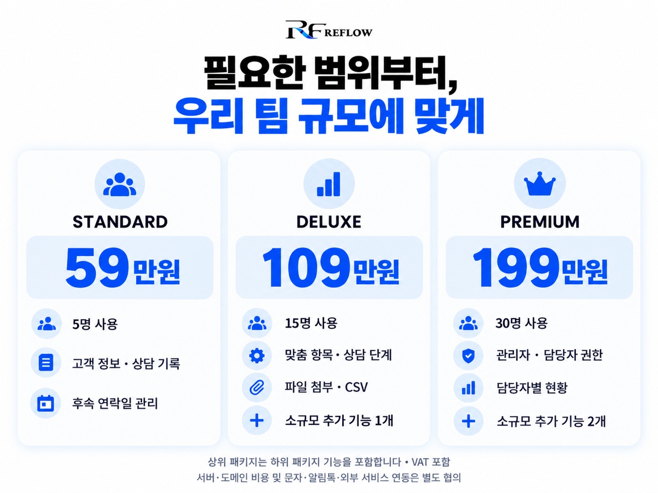 고객관리 CRM 상세 설명 4