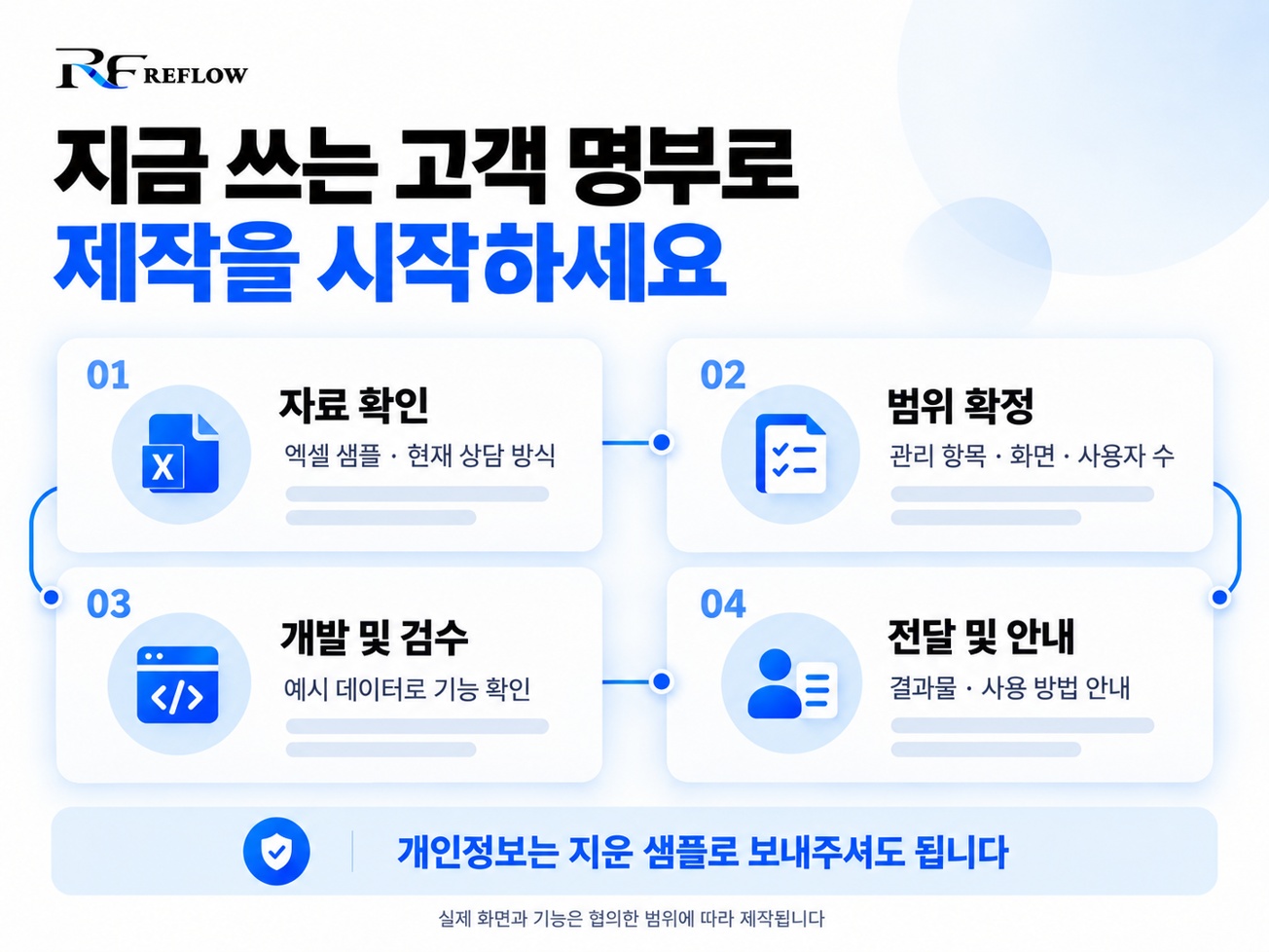 고객관리 CRM 상세 설명 5